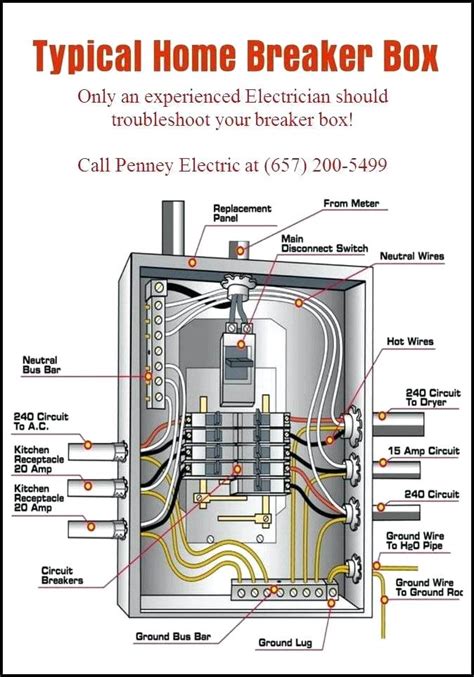 electrical panel box wiring diagram